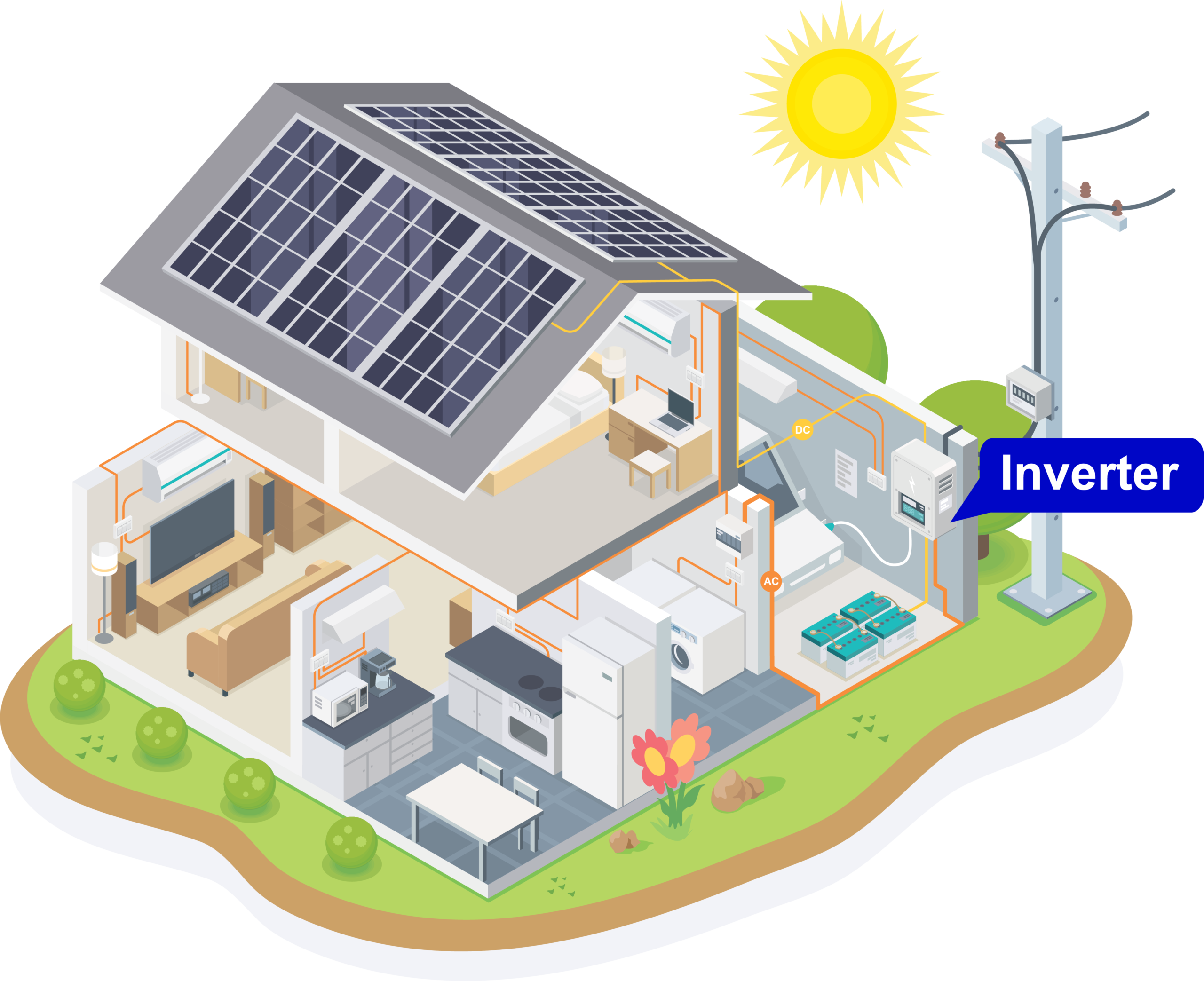 Importance Of Solar Inverters